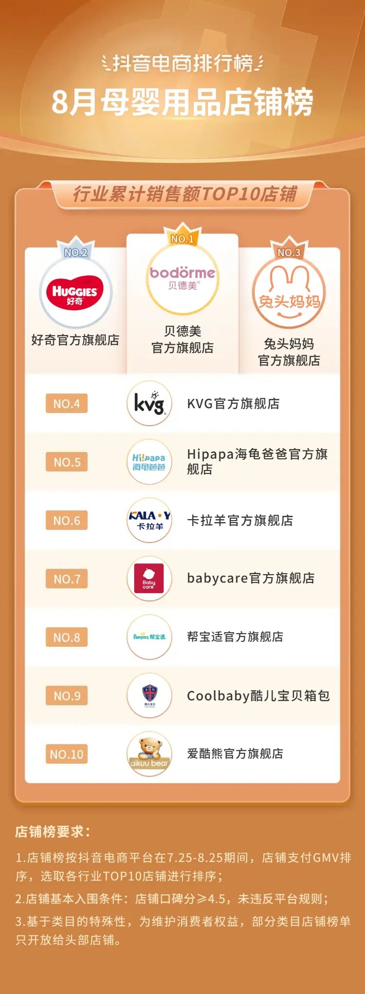 抖音电商2021年热销类目,三月份抖音平台电商带货变化总结