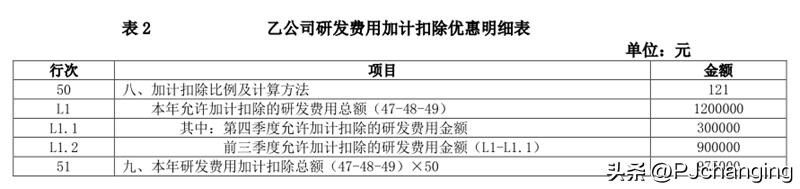 企业所得税研发加计扣除表如何填,高企加计扣除怎么申报企业所得税