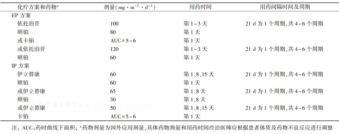 肺鳞状细胞癌最新指南,2023年早期肺腺癌治疗指南