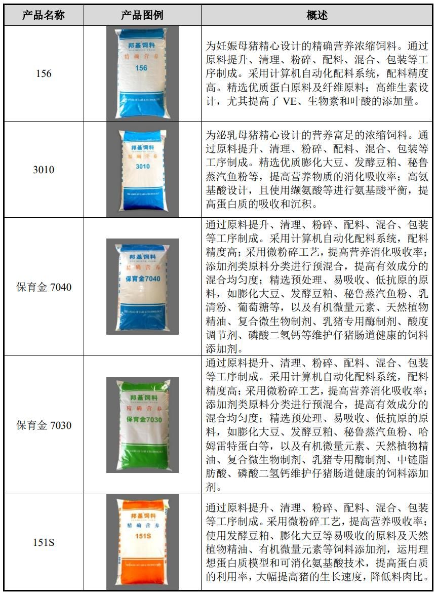 IPO17.95元，猪饲料生产商，邦基科技申购解读