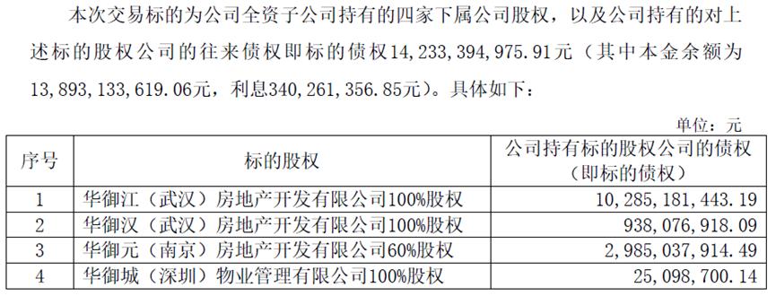 华夏幸福重组之路,华夏幸福何时被国资接盘