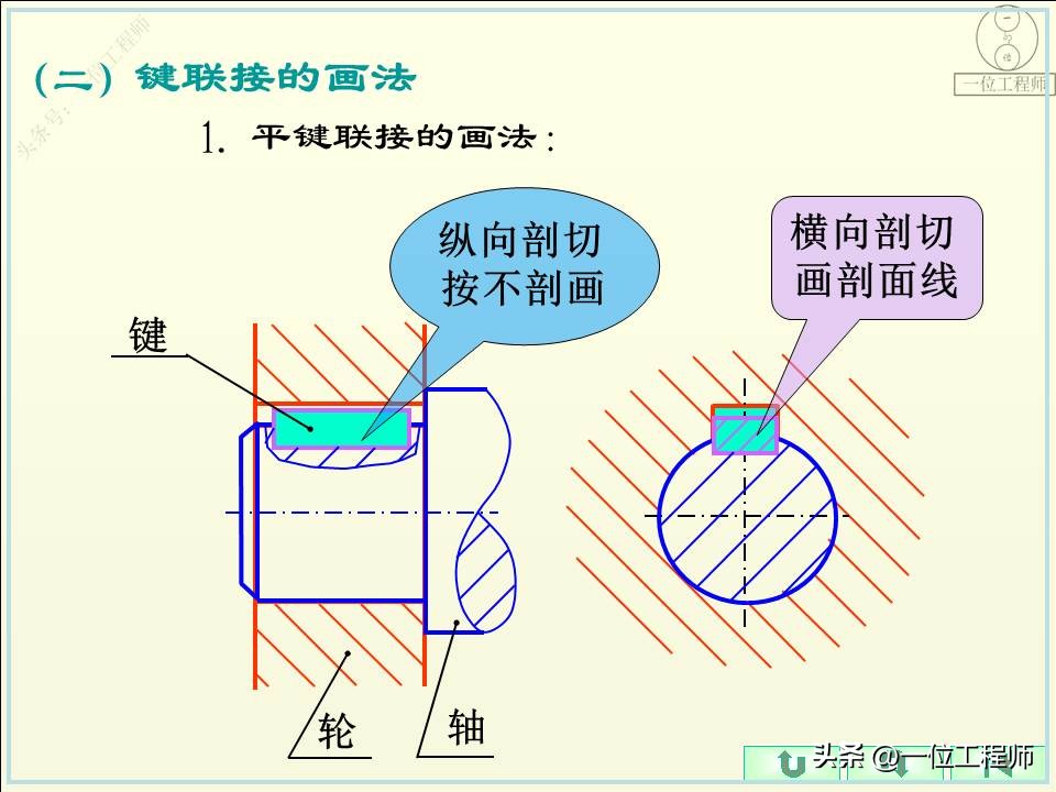 螺纹的5要素分别是什么,螺纹的规定画法和标注方法