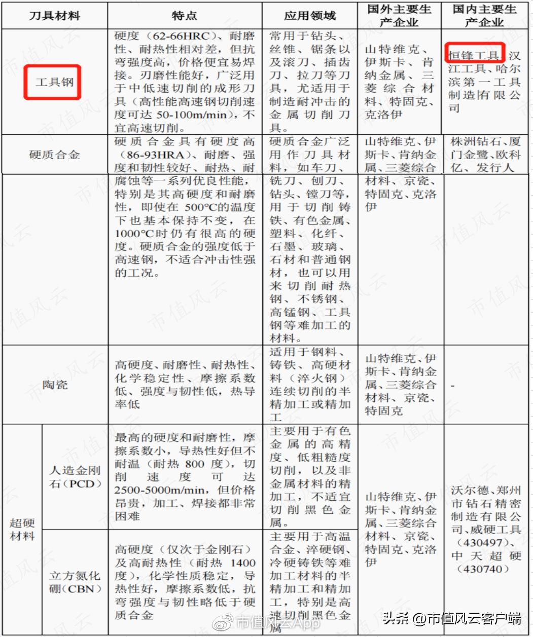 恒锋工具今日走势,恒锋工具今日尾盘