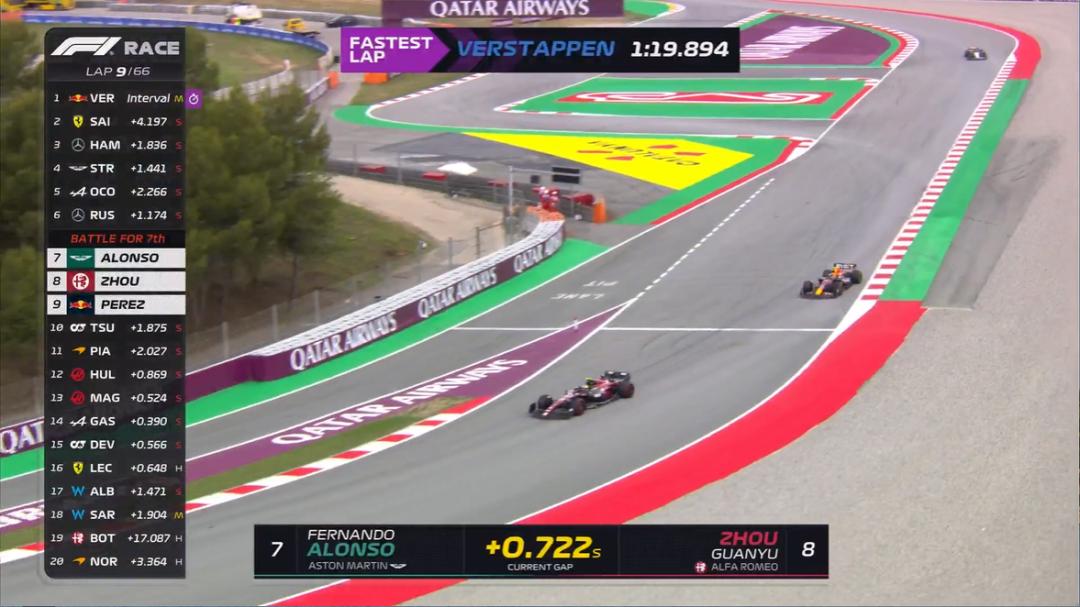 f1西班牙大奖赛第一名,f1西班牙大奖赛正赛排名