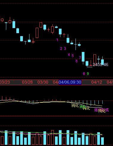 创业板会到2100点吗,创业板的底在哪