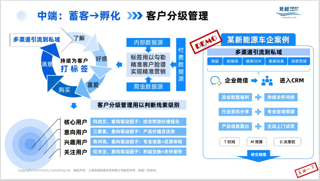 企业数字化转型对营销意义和作用,传统行业做数字化营销渠道的转型