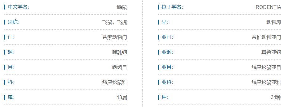 什么宠物对纯素食者最好,好养且可以食用的宠物有哪些