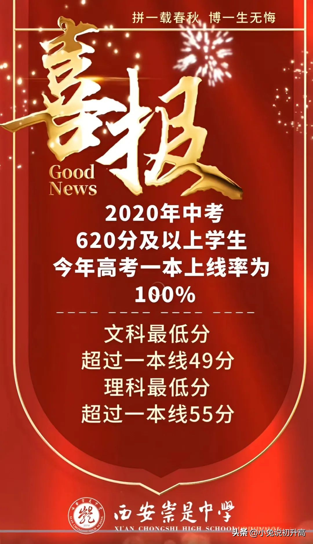 2023年陕西省64所高中学校高考成绩盘点