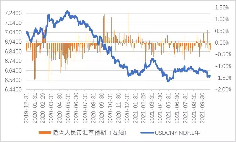 近10年汇率走势分析 (人民币汇率走势分析及操作建议)