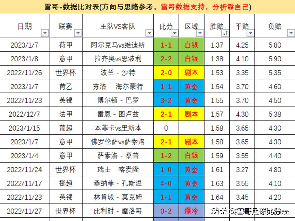 足球比赛皇马vs塞维利亚回放,皇马vs塞尔塔最新情报