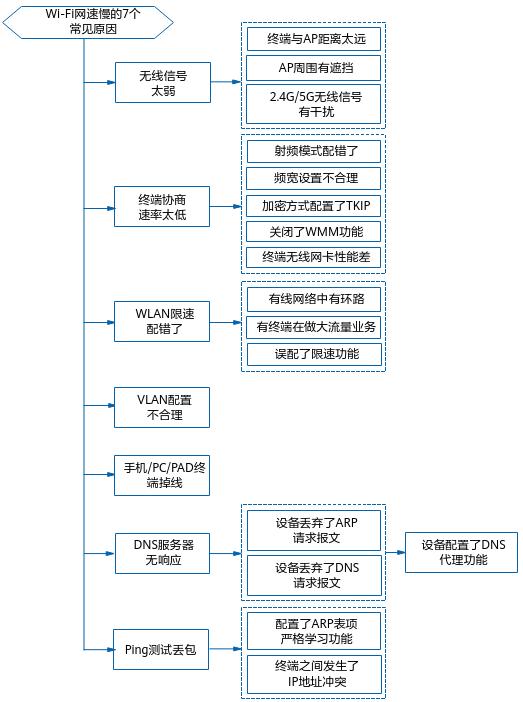 wifi怎么设置ac协议,wifi的ap模式怎么调