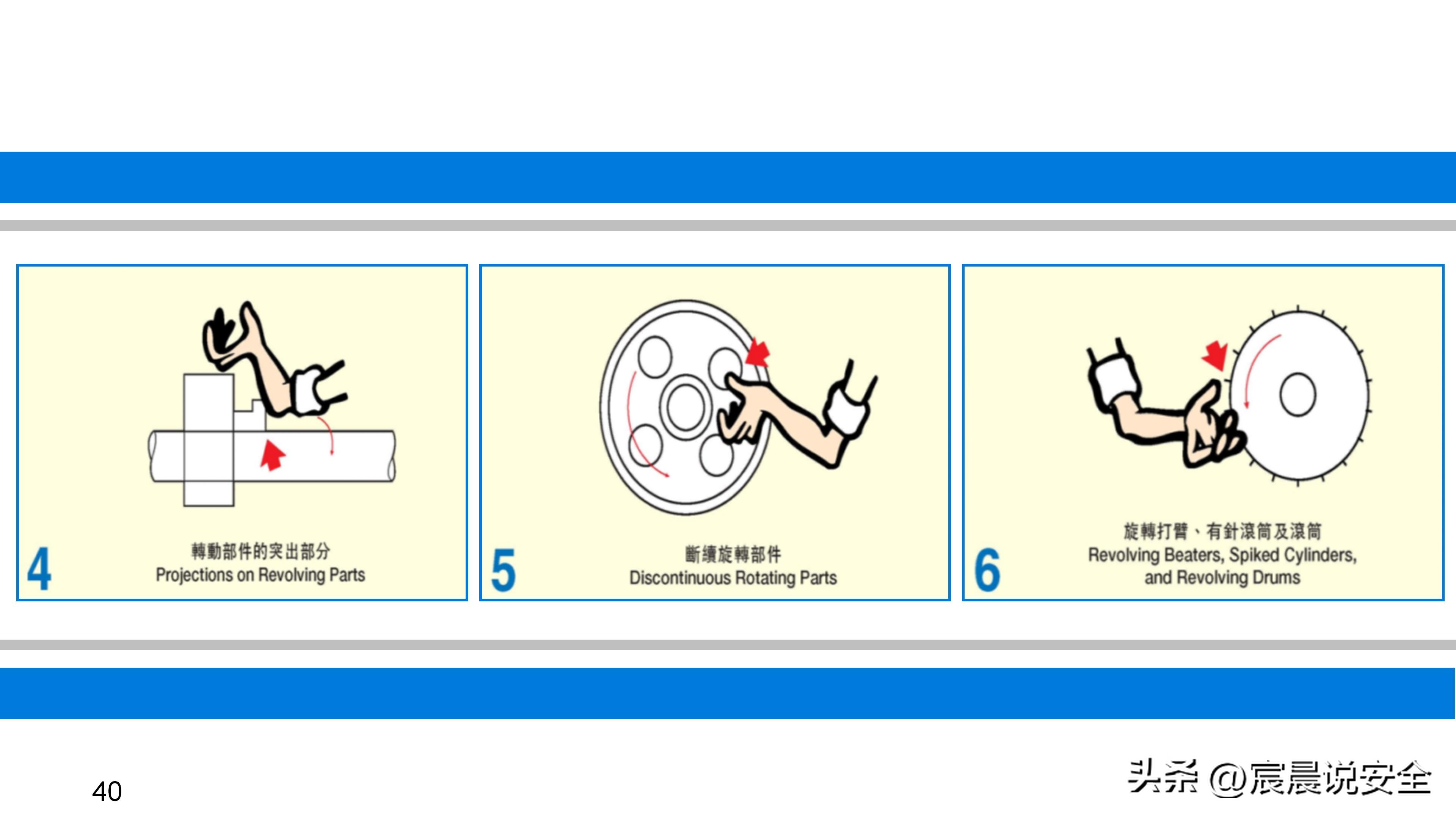 ehs培训ppt教材资料,ehs培训课题