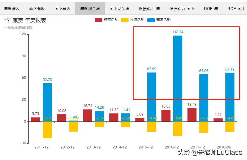 如何通过资产负债表分析负债,如何通过资产负债表计算股价
