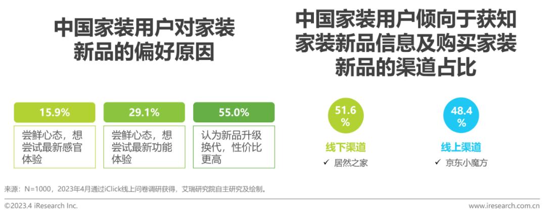 家装行业趋势分析报告,家装行业2023宏观分析