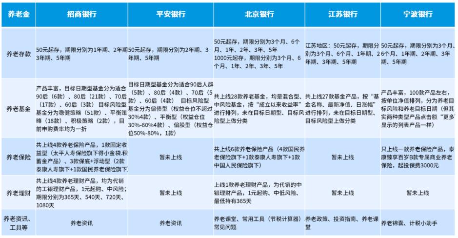 手机银行技术发展,手机银行系统测试