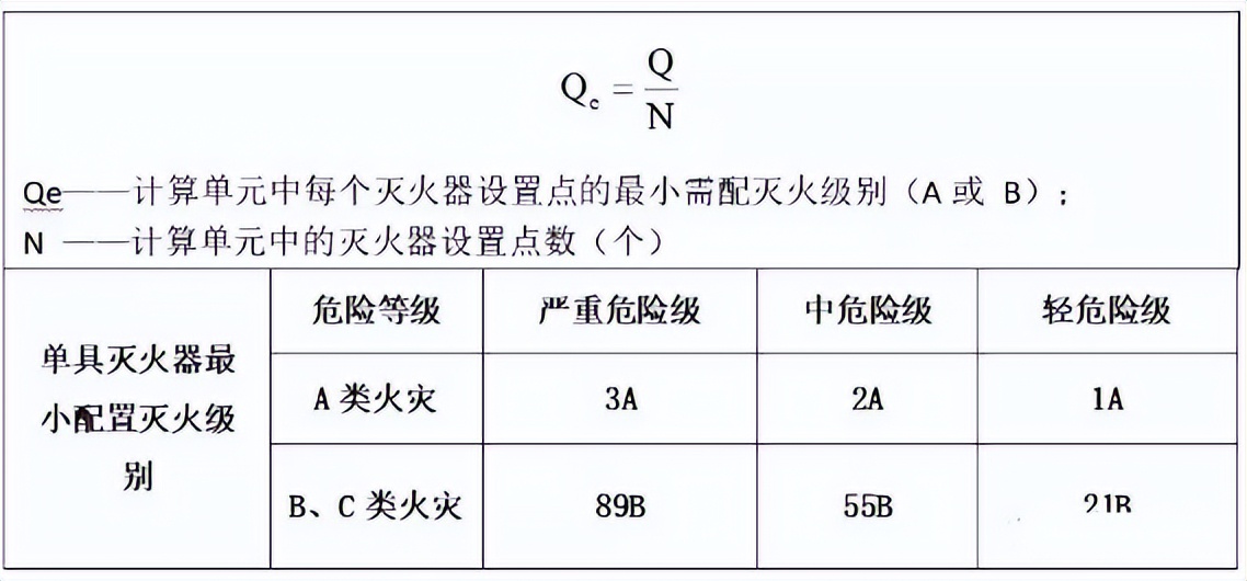 灭火器的种类及其灭火原理,消防灭火器种类及使用方法