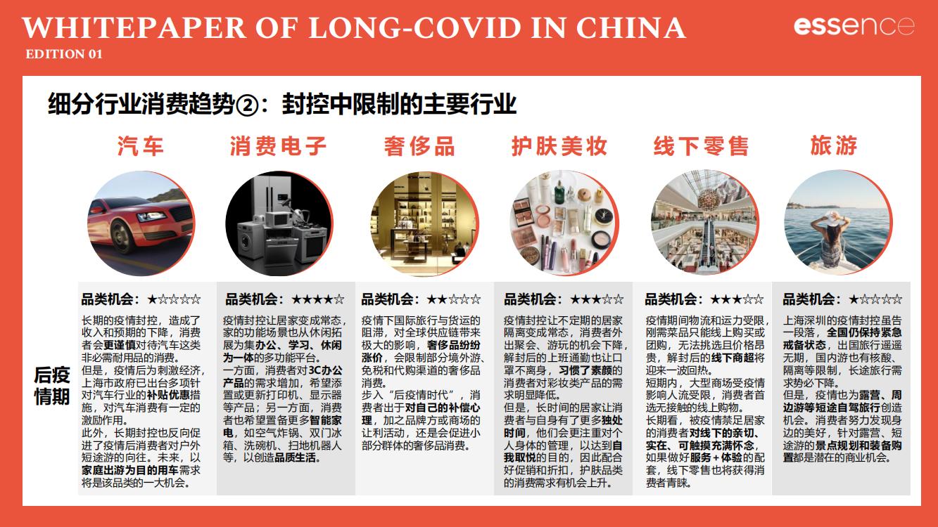 新冠疫情封控解读,新冠疫情后关注哪些板块