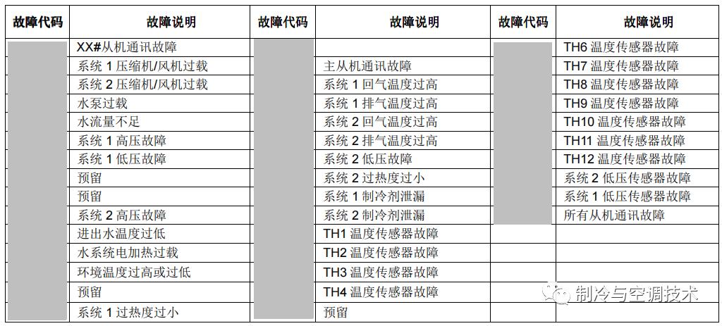 30多种空调点检拨码调试手册+水机氟机技术手册+监控+视频+软件