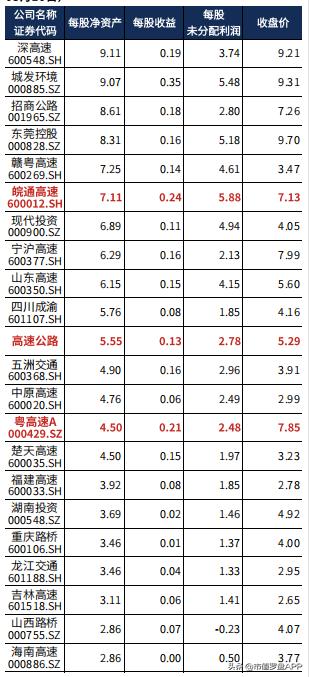 皖通高速2024年业绩,皖通高速收入