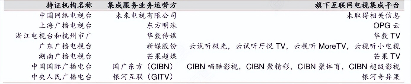 深度调查|套娃式收费不断，视频平台为何黑化？