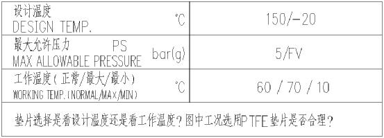 压力表垫片材质选择,压力容器密封垫片结构