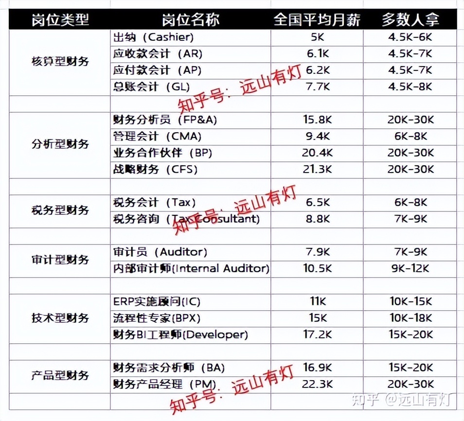 会计学男生有发展前途吗,会计学就业方向和前途