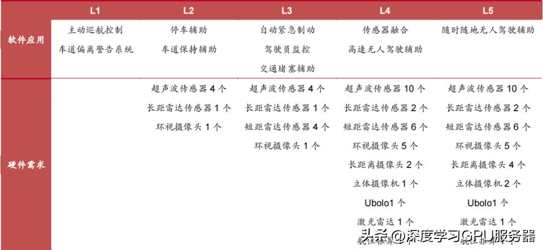 全国一体化算力调度平台2.0,全国算力一体化服务平台