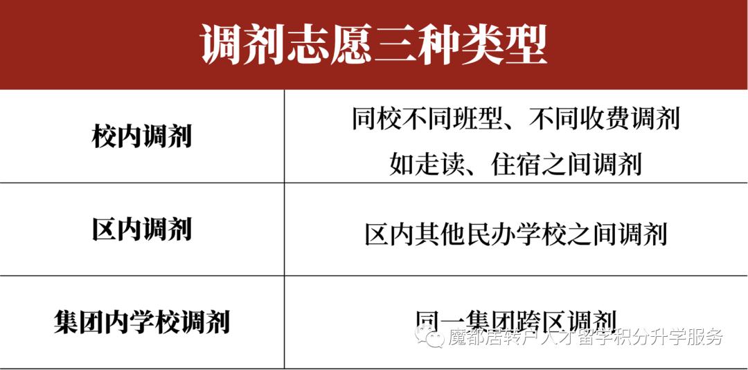 竟然还不懂民办摇号，8个问题帮你1次搞清楚摇号