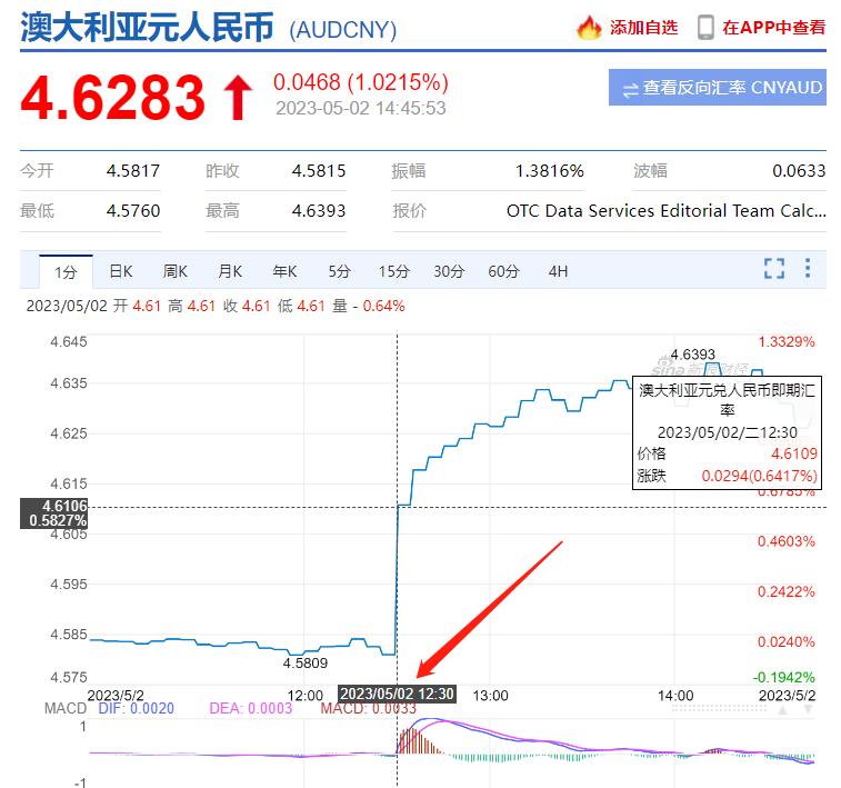 澳央行降息最新消息,澳元加息对人民币汇率