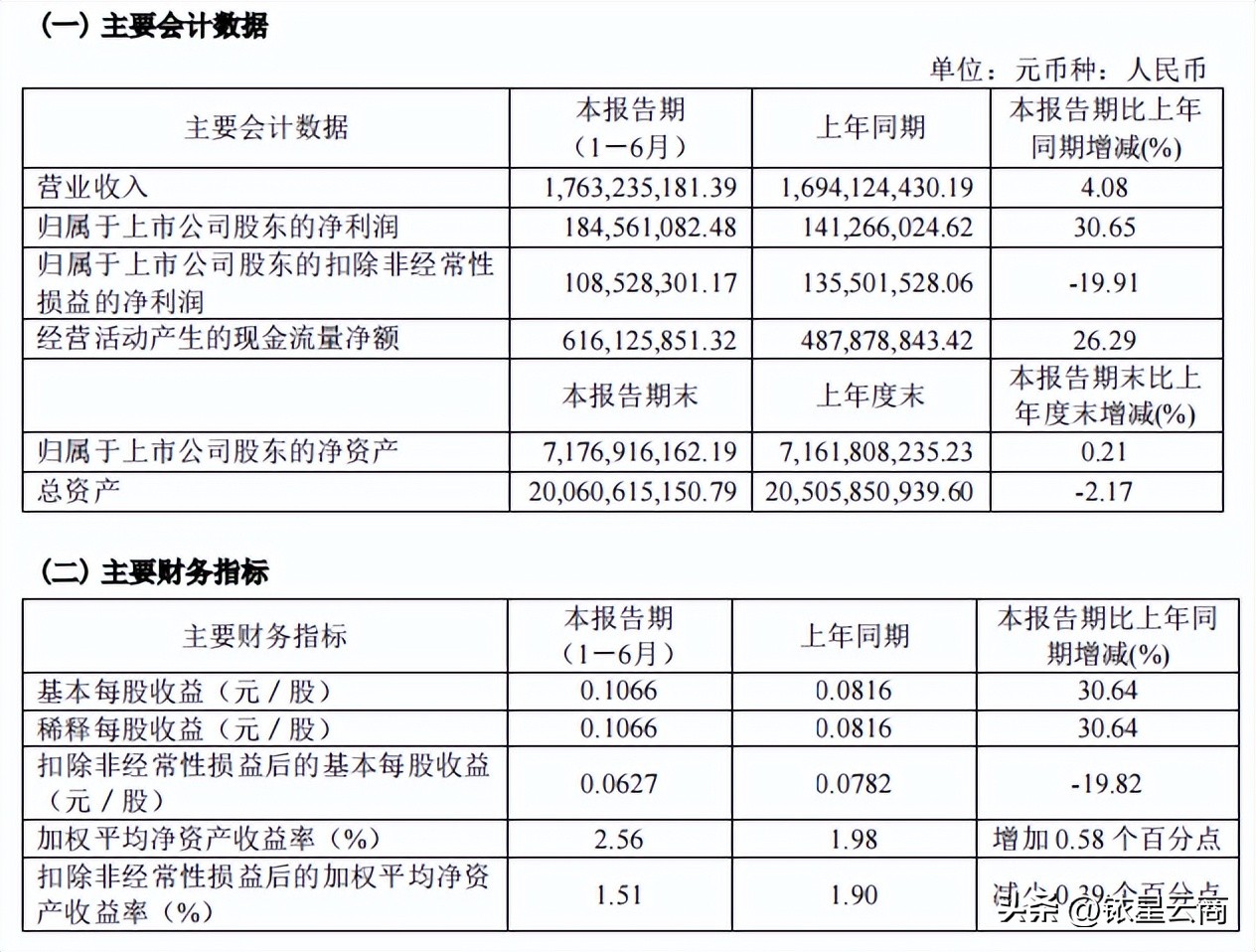 2021年百货业绩排名,百货公司业绩