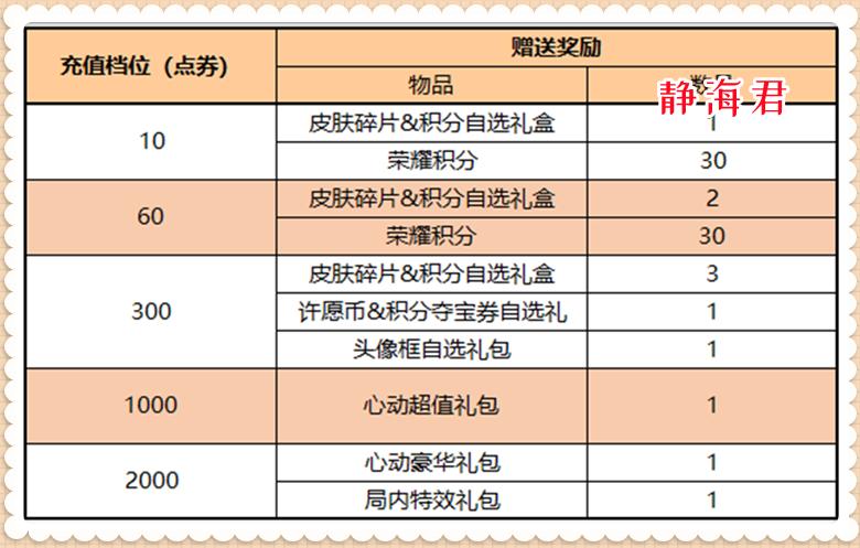 正式服2.9：小乔花嫁和5虎将同时返场，虞姬、项羽一套需9594点券