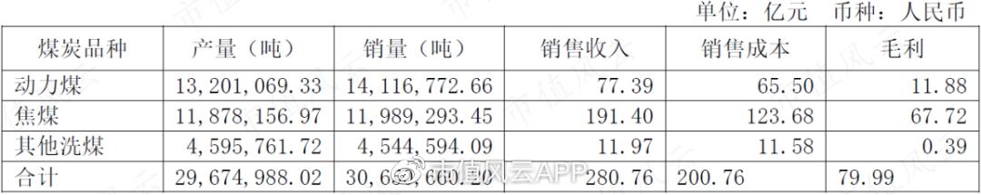 煤超疯，赢麻了！神华、中煤、平煤课代表财报透视：耀眼的黑金