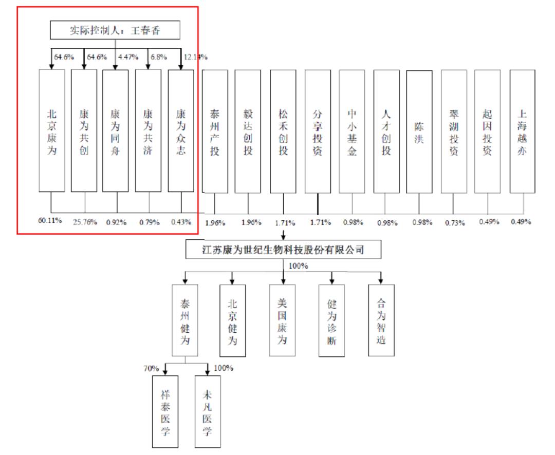 核酸检测公司净利160亿,核酸检测公司薪资