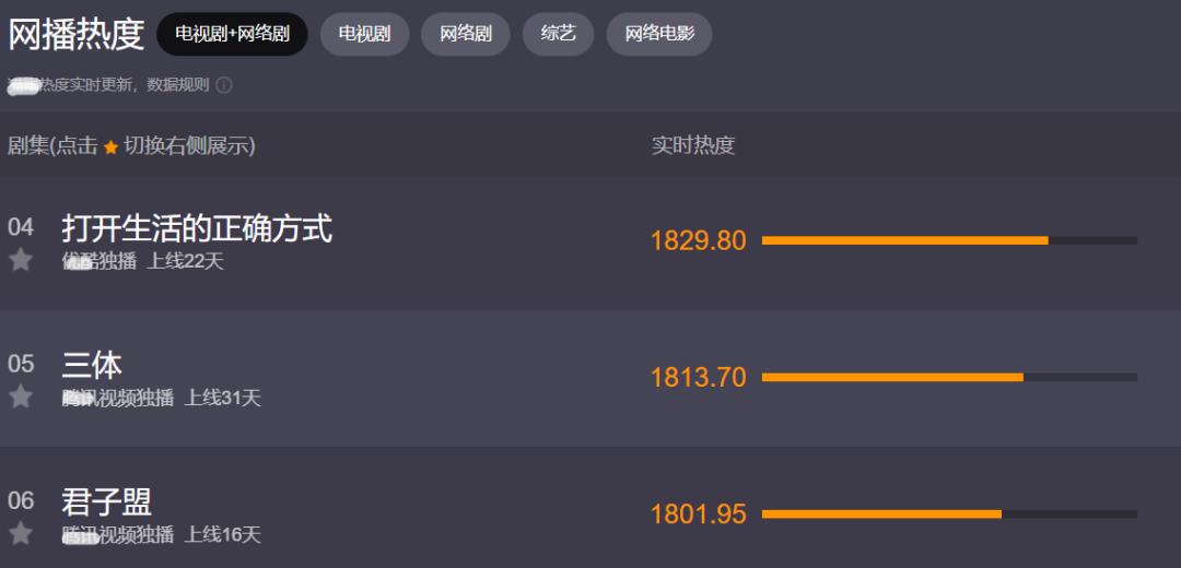 三体评分8,三体50个细思极恐细节