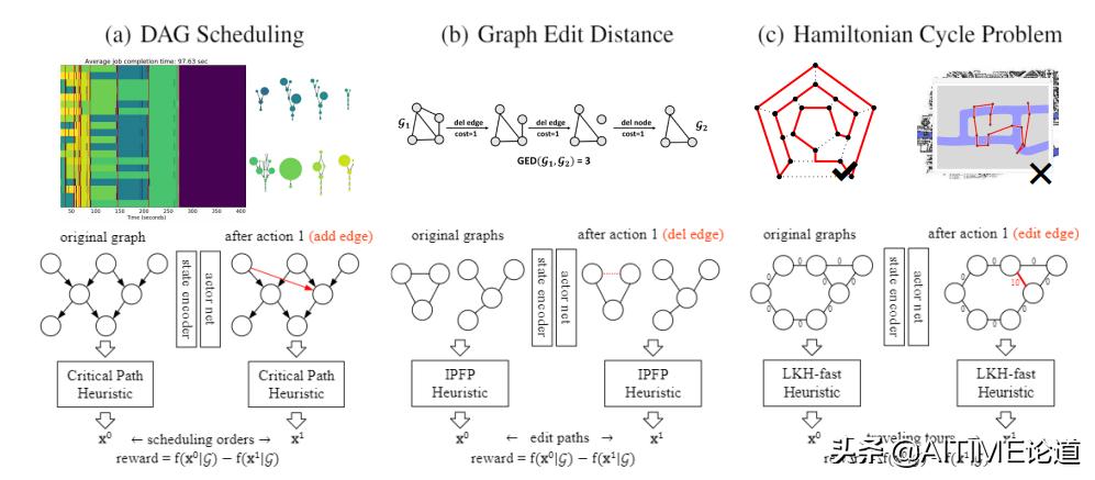 机器学习哪些算法求解是凸优化,机器学习算法优化产品质量控制