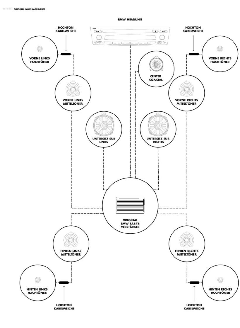 宝马五系改什么音响最好,宝马五系音响改什么好