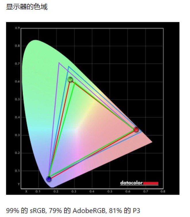 TravelMate航海家SpinP6：将商务进行到底，职场就用它了