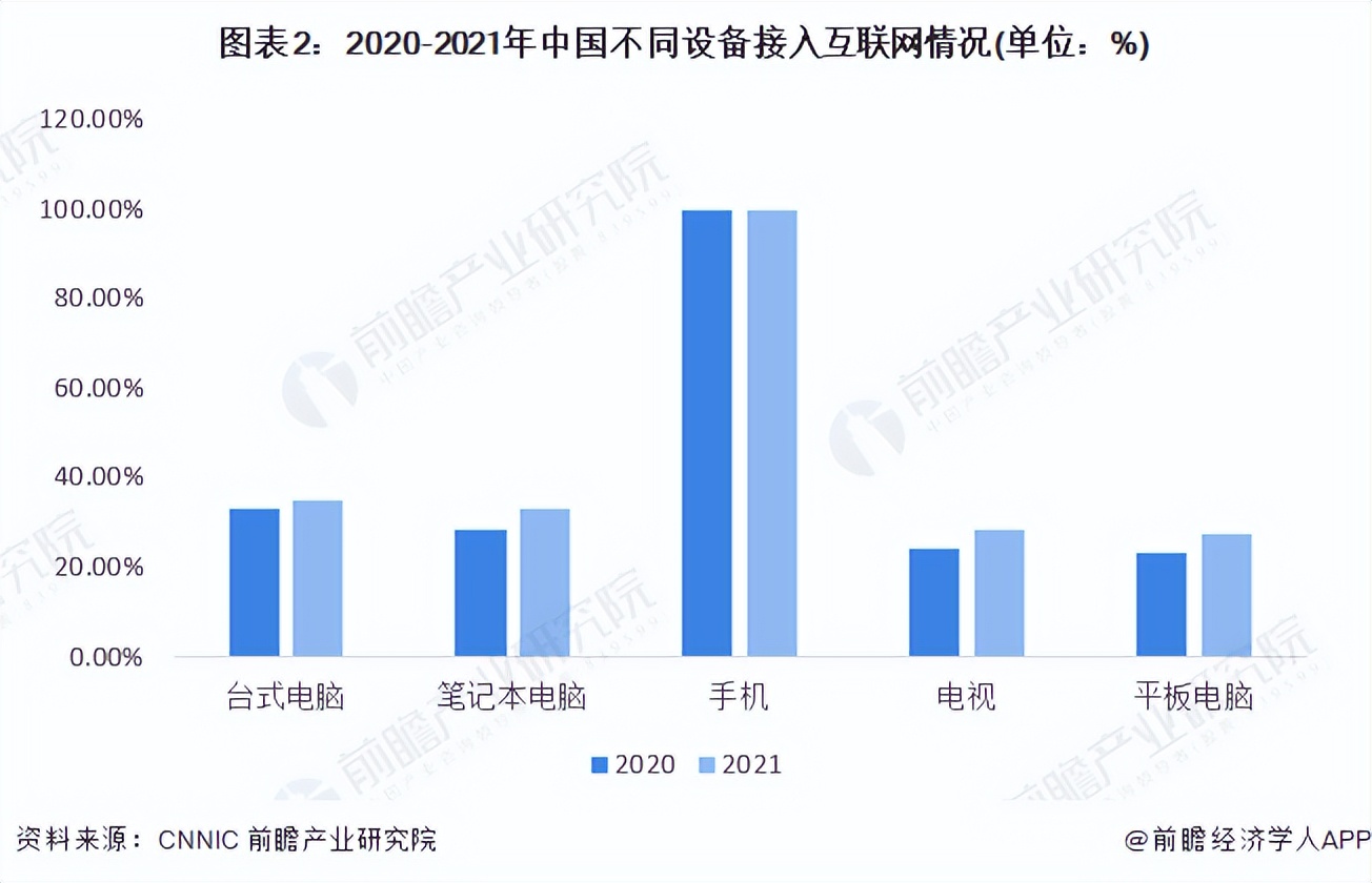全球移动互联网市场洞察2020年度,2020-2025年移动互联网行业市场