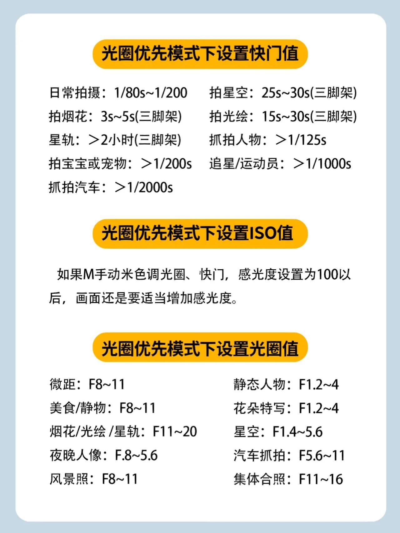 NO10032期|从初学到精通，图文详解“曝光组合”及M档使用教程！