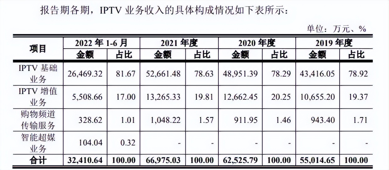 ipo鏃犵嚎浼犲獟,鏃犵嚎浼犲獟ipo鎻愪氦娉ㄥ唽