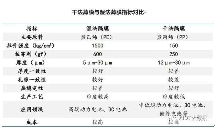 锂电池隔膜三大巨头,2023锂电池隔膜前十企业