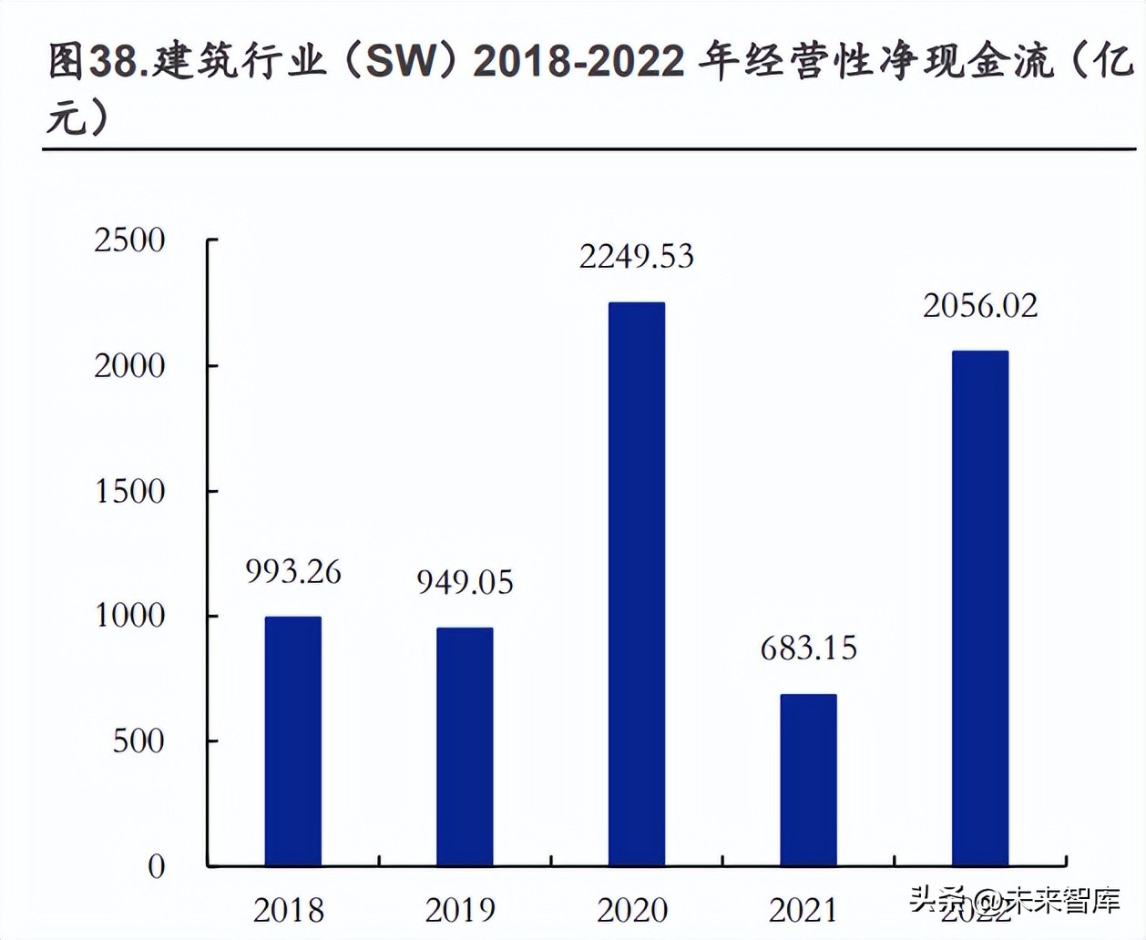 建筑行业业绩分类指标,建筑企业盈利展望