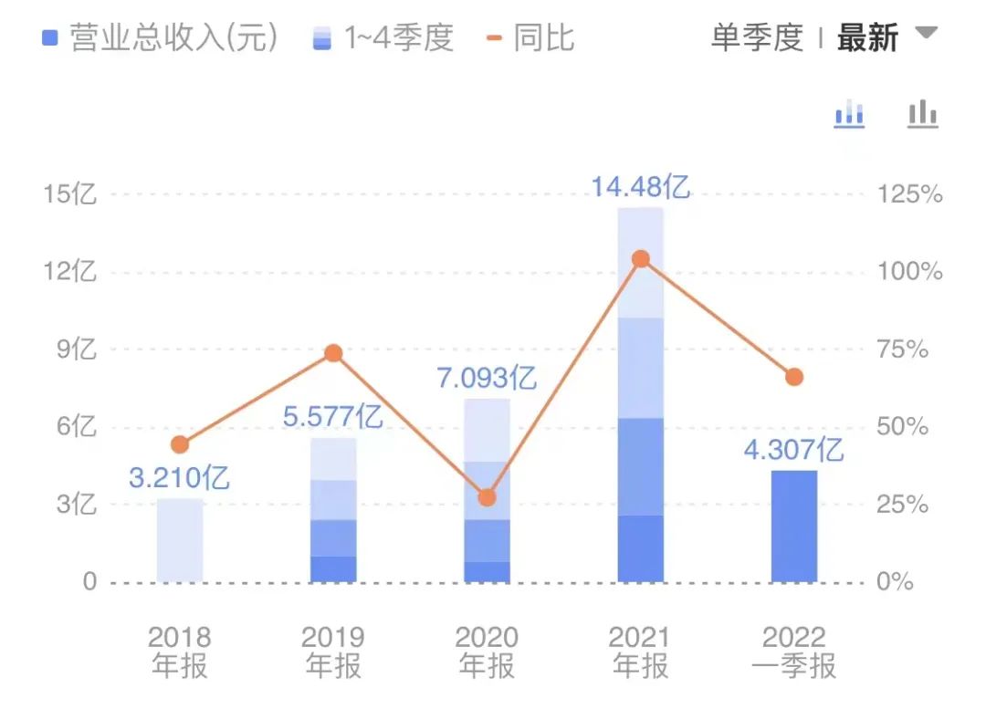 医美茅台是真的吗,医美茅台股