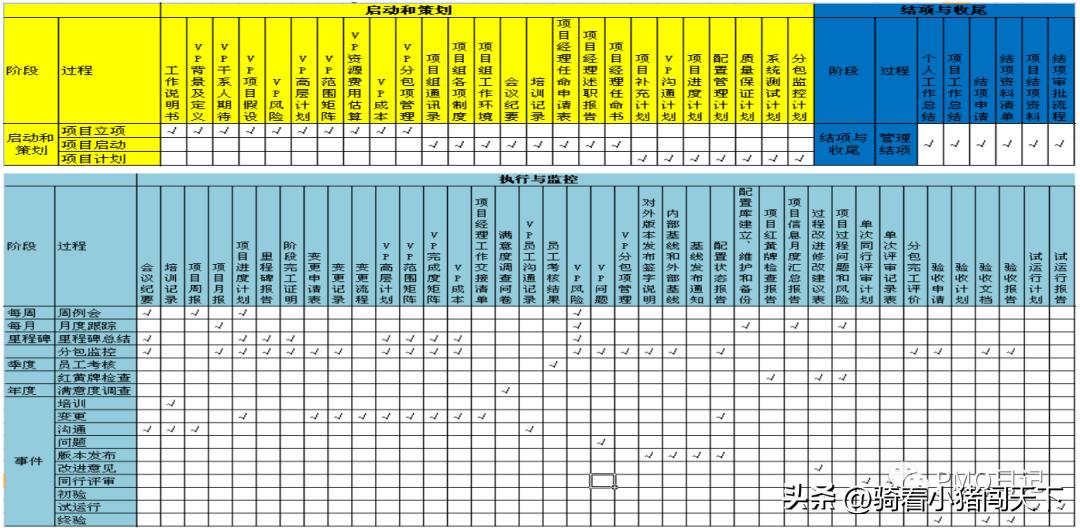 项目经理讲义,项目经理手册有哪些