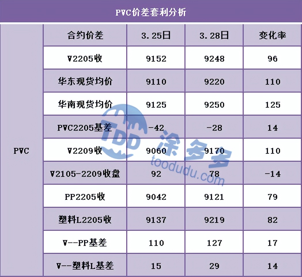 pvc期货反弹100点力度强吗,pvc期货2204最新行情操作建议