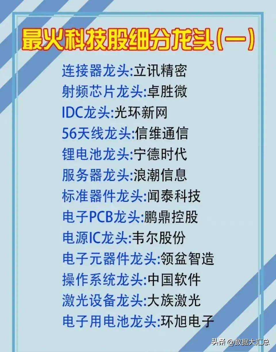 中成药股细分龙头,行业龙头板块有哪些股票