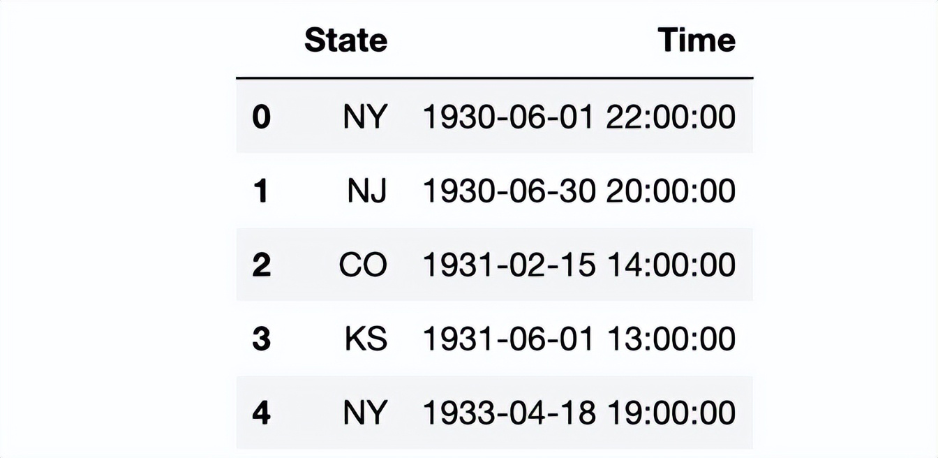 pandas统计数据常用的方法,数据分析pandas和numpy都必须要学吗