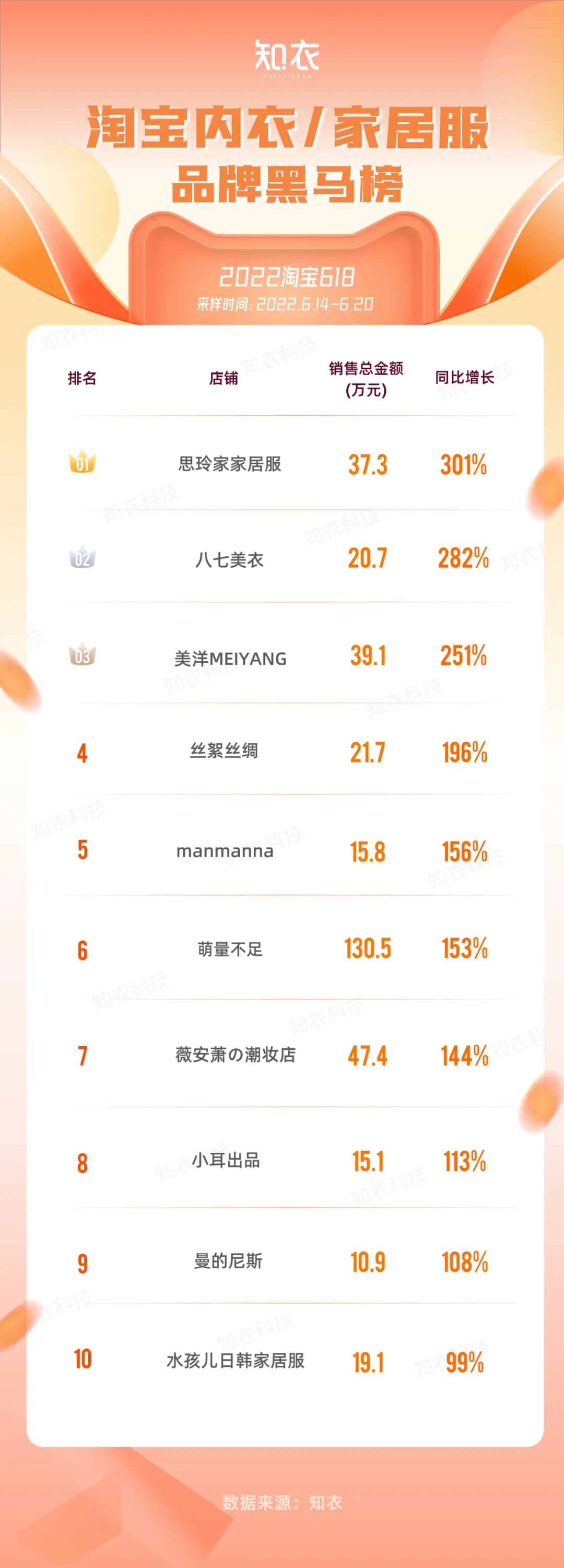 知衣淘宝,知衣大码女装