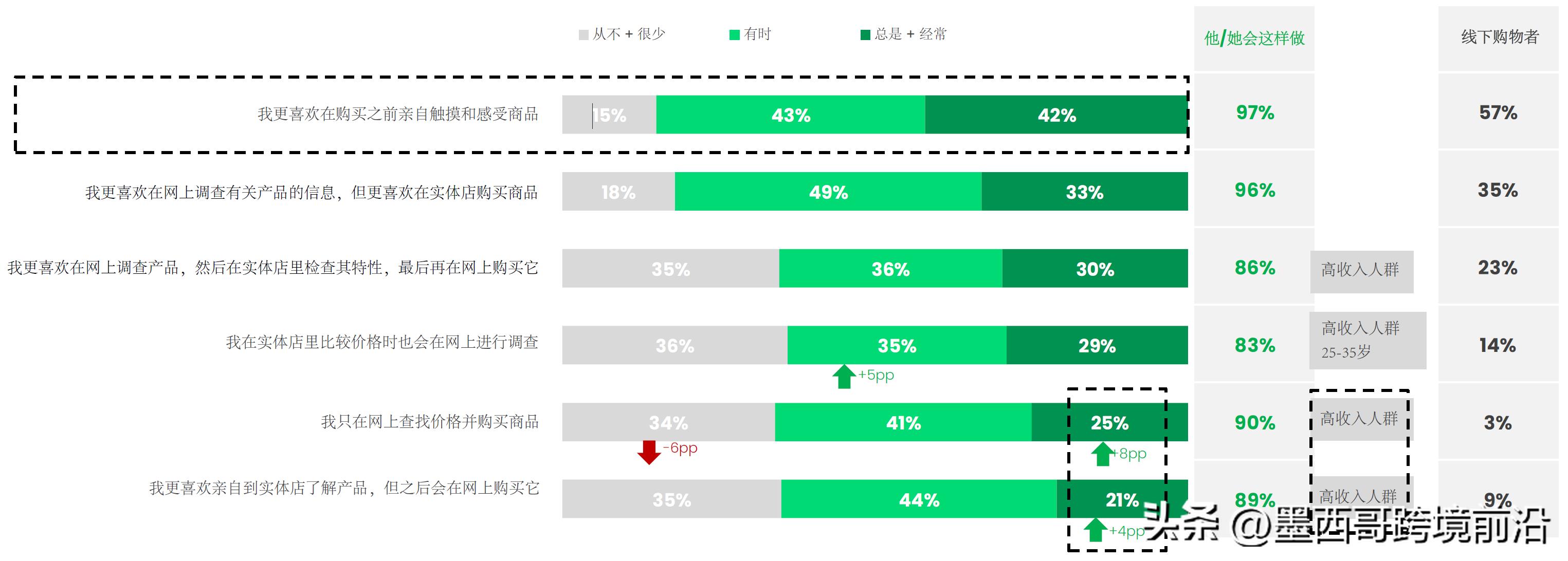 墨西哥电商新模式,墨西哥2019年电商销售额