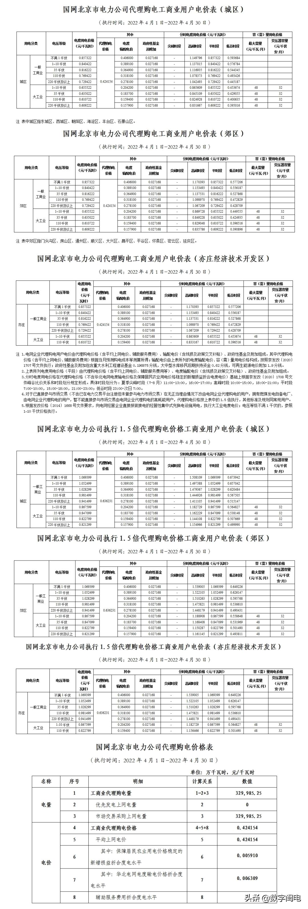 2021全国各地电价一览表,2023年各省上网电价一览表
